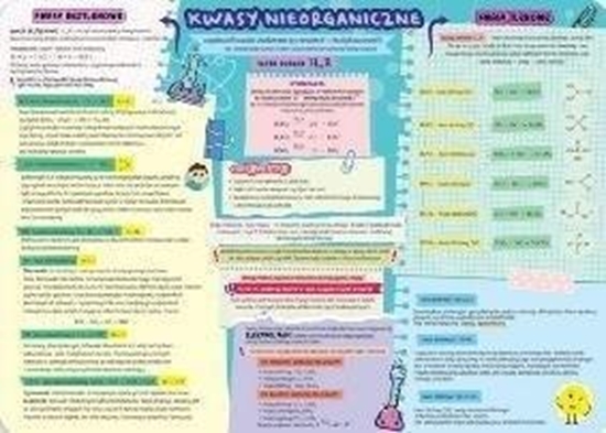 Picture of Podkadka na biurko - Kwasy nieorganiczne i wodor.