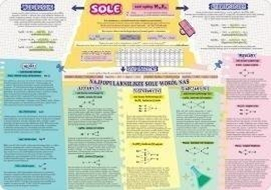 Picture of Podkadka na biurko -Sole i metody ich otrzymyw..