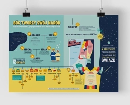 Изображение Szaron Plakat A2 - Boy naród