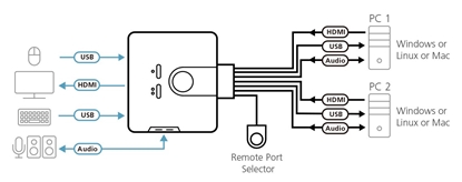 Attēls no Aten 2-Port USB HDMI KVM Switch with Audio
