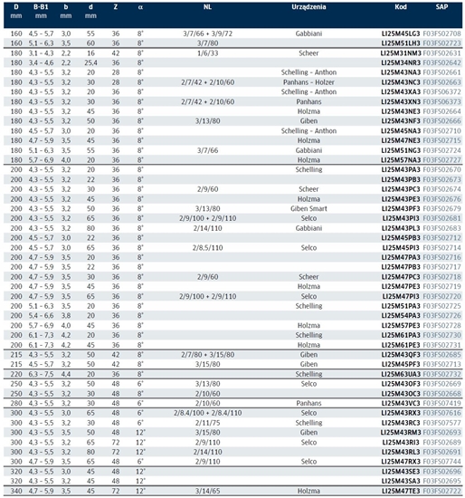 Изображение Podcinak LI25M31FB3 125X22-24