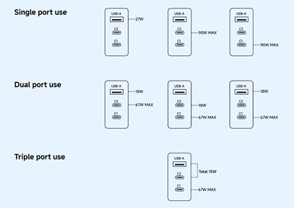 Picture of Xiaomi BHR087MEU HyperCharge Power Adapter 90W
