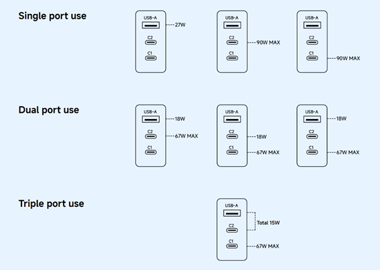 Picture of Xiaomi BHR087MEU HyperCharge Power Adapter 90W