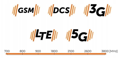 Attēls no ANTENA LOGARYTMICZNA MIMO TD-5G-KYZ-10/10+5M+SMA GSM/GPRS LTE 5G