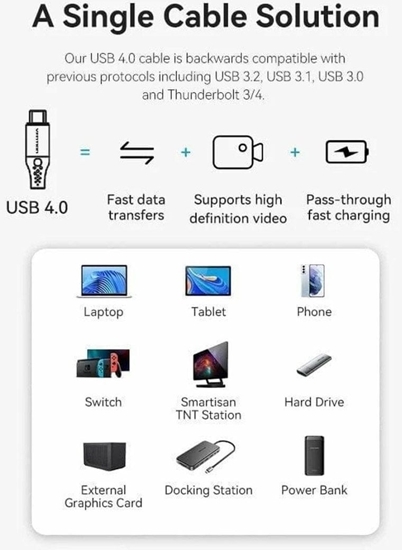 Изображение Kabel USB Vention USB-C - USB-C 1 m Szary (S9909962)