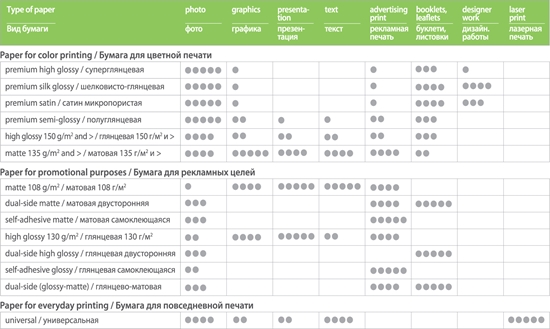 Изображение 230 g/m² | 10x15 | High Glossy Photo Paper