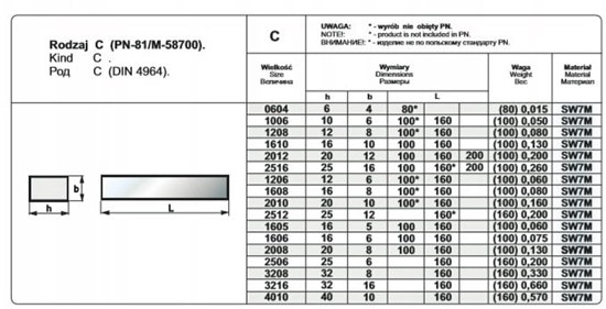 Picture of Pafana NOZ TOK OPR.40/10/160