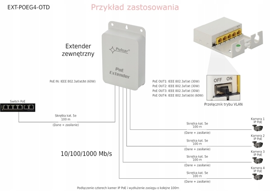 Picture of Pulsar EXT-POEG4-OTD Zewntrzny extender PoE 1Gbps