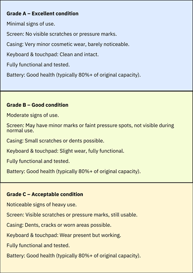 Изображение HP Renew Grade A++ | Laptop 15‑fd0000ny (97X13EA) | 15.6 " | Intel Processor N100 | 4 GB | SSD | 128 GB