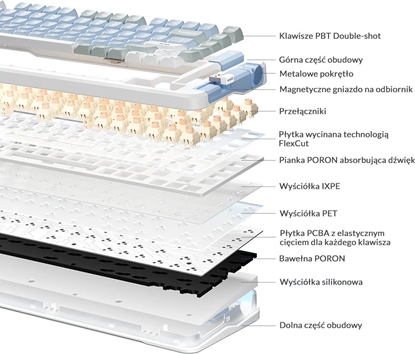 Изображение Klawiatura MCHOSE MC-X75 Icy Creamsicle (MC-X75-5)