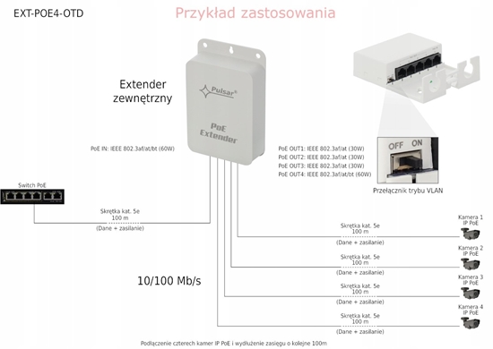 Picture of Pulsar EXT-POE4-OTD Zewntrzny extender PoE 100Mbps