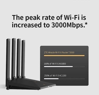 Attēls no Router ZTE T3000 IDU