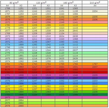 Picture of Trophee Papier ksero A4 80g 500 arkuszy
