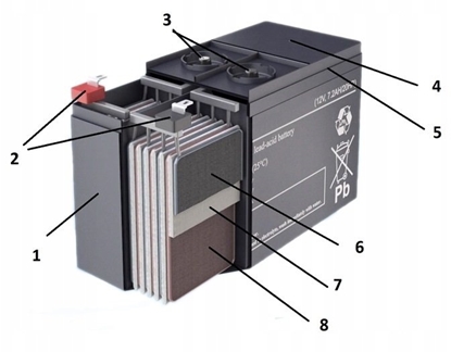 Picture of Europower Akumulator AGM serii EPS 12V 65Ah (ywotno 8-12 lat)
