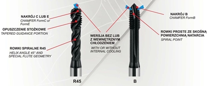 Изображение Fanar Gwintownik maszynowy 4mm (C4-528M01-0040)