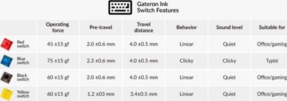 Picture of Keychron Gateron Ink V2 Yellow Switch Set, Key Switches (Yellow, 110 pieces)