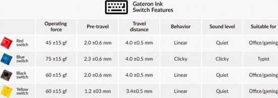 Picture of Keychron Gateron Ink V2 Yellow Switch Set, Key Switches (Yellow, 110 pieces)