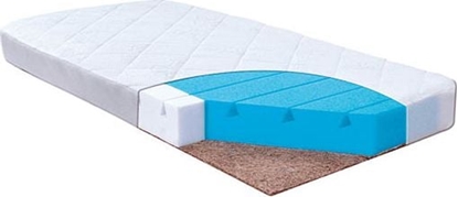Изображение Matex Materac ortopedyczny Colorado biay