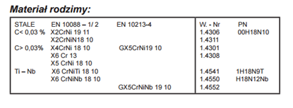Picture of Metalweld Elektroda do stali austenitycznych 2.5 INOX 308L