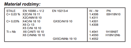Picture of Metalweld Elektroda do stali austenitycznych 2.5 INOX 308L