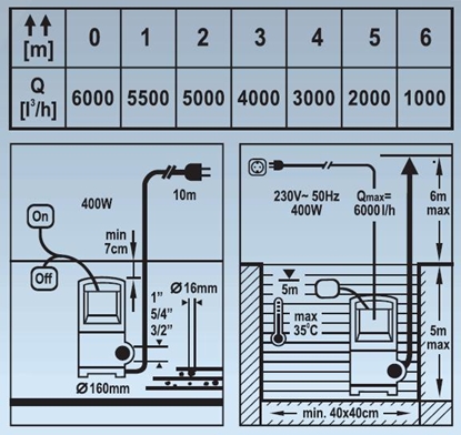 Attēls no Power Up Pompa zanurzeniowa do brudnej i czystej wody 400 W (T79909)