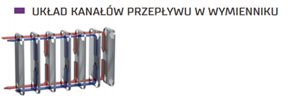 Attēls no Secespol Wymiennik ciepa pytowy lutowany jednoprzepywowy LB31-20 1\" - 0203-0062