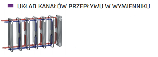 Picture of Secespol Wymiennik ciepa pytowy lutowany jednoprzepywowy LB31-20 1\" - 0203-0062