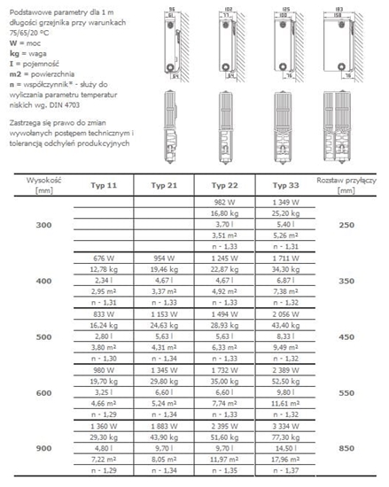 Picture of Stelrad Grzejnik NOVELLO typ 22 300x800mm 786W