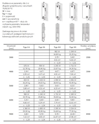 Attēls no Stelrad Grzejnik NOVELLO typ 22 600x600mm 1039W