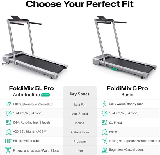 Picture of Urevo FoldiMix 5 Pro silver