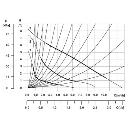 Attēls no Weberman Pompa CO 25-80-180 (0301W)