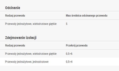Attēls no Ergom cigacz izolacji DUO-CRIMPER (E06NZ-01110100101)