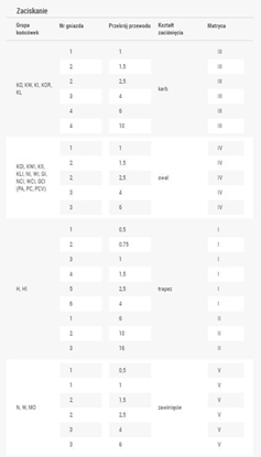 Attēls no Ergom Praska 0,5-16mm2 z wymiennymi matrycami WZ (E06PZ-03120100101)