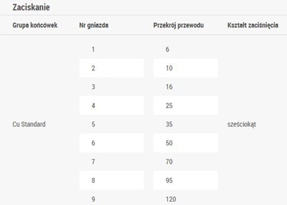 Attēls no Ergom Praska KO 6/6 KT 6-120mm2 z wymiennymi matrycami (E06PZ-04020100200)