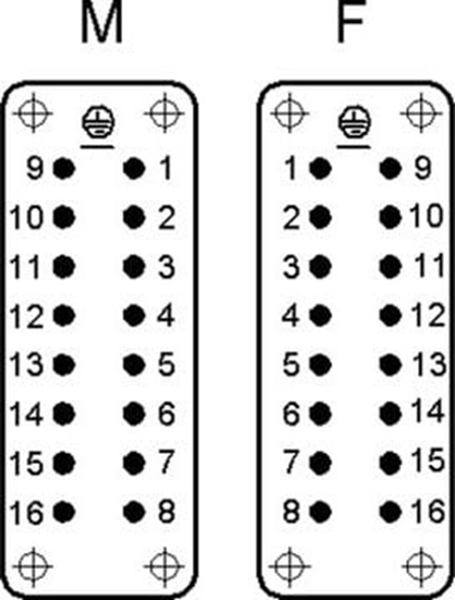 Изображение LAPP Wkad zcza 16P+PE eski 16A 250V EPIC H-A 16 BS (10531000)