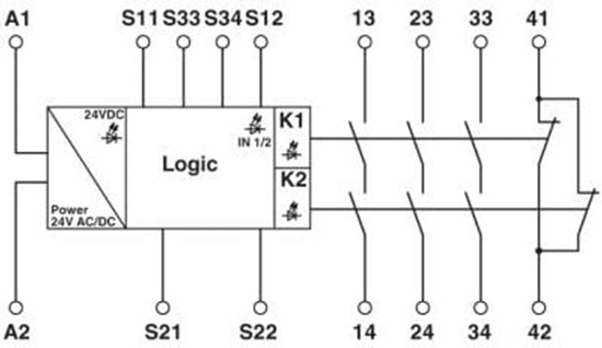 Picture of Phoenix Contact Przekanik bezpieczestwa 3Z 1R 24V AC/DC zatrzymanie awaryjne i drzwi SIL 3/4 PSR-SCP-24UC/ESA4/3X1/1X2/B (2963763)