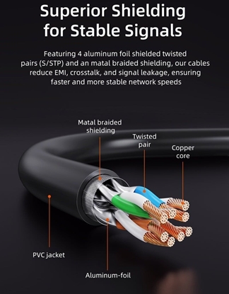 Picture of Cabletime Kabel Cat8 S/STP, 10m, czarny