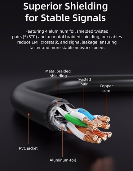 Picture of Cabletime Kabel Cat8 S/STP, 10m, czarny