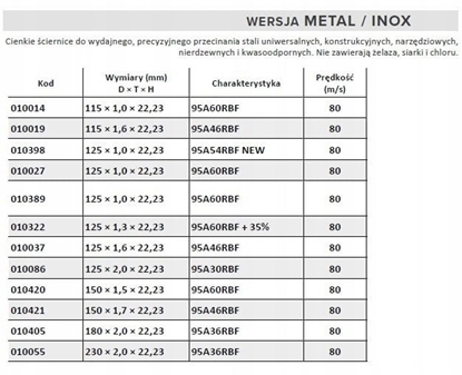 Picture of Andre TARCZA DO METALU 230 x 2,0mm METAL/INOX PRO LINE 95A36RBF