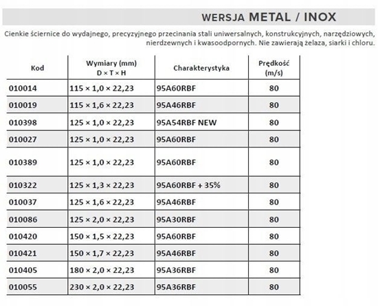 Picture of Andre TARCZA DO METALU 230 x 2,0mm METAL/INOX PRO LINE 95A36RBF
