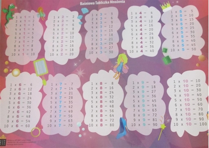 Picture of Art-Map Podkadka dwustronna laminowana Tabliczka mnoenia - 248069