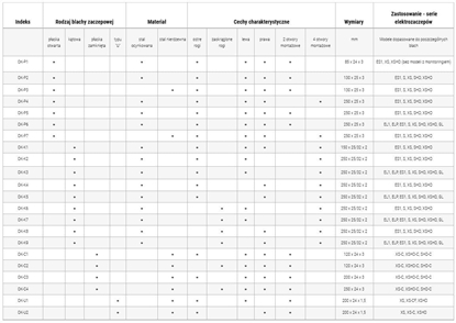 Picture of EL1-002 BIRATRONIK Elektrozaczep podstawowy standard z pamici AC
