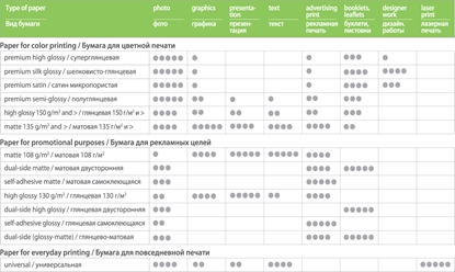 Picture of High Glossy Photo Paper | 230 g/m² | A4