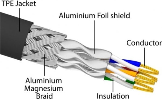 Изображение Delock RJ45 Network Cable Cat.6A male to male S/FTP black 10 m with Cat.7 raw cable suitable for industrial and outdoor use