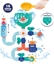 Picture of Ludi zestaw zabawek do kpieli, Morze