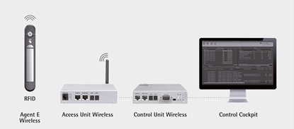 Picture of Apranet "Agent E" Türkontaktschalter