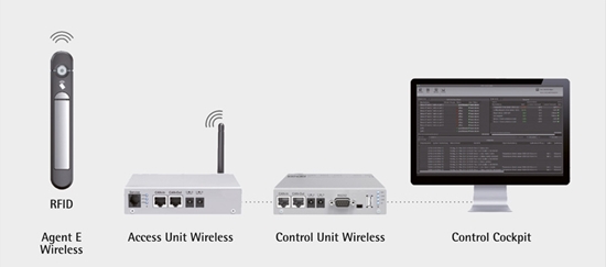 Picture of Apranet "Agent E" Türkontaktschalter