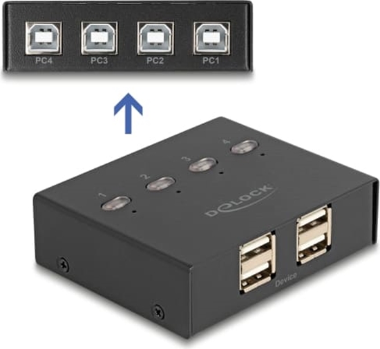 Picture of Delock USB 2.0 Switch 4 PC to 4 devices