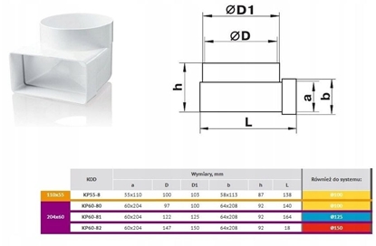 Изображение Kolano kanau paske i okrgego 60x204 fi 100 KP60-80