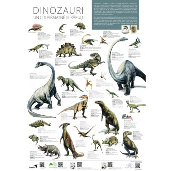 Picture of Dinozauri un citi pirmatnējie rāpuļi